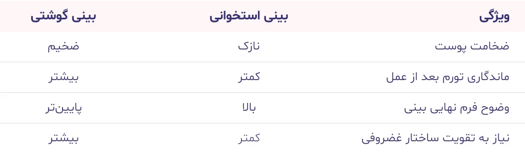 مقایسه بینی استخوانی و گوشتی